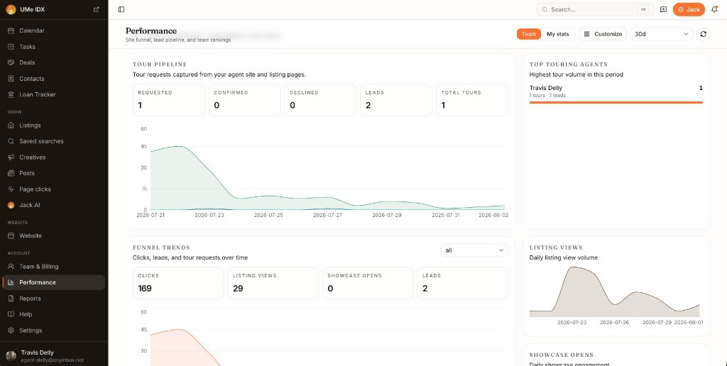 Team performance dashboard with funnel and rankings
